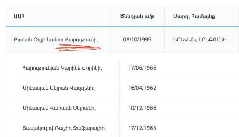 Депутат Ваагн Алексанян комментирует избирательные списки в Спитаке