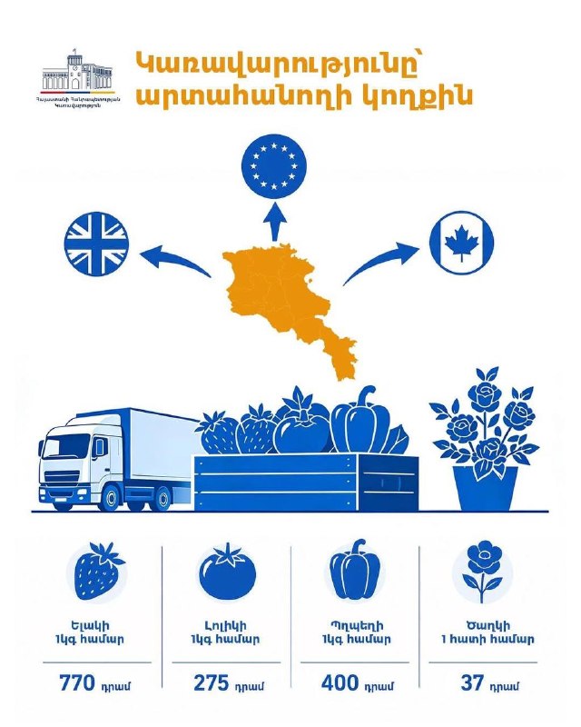 Свежие овощи и цветы, готовые к экспорту из Армении, включая продукцию из региона Лори.