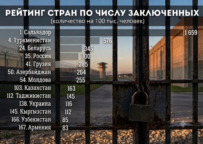 Карта мира с рейтингом стран по числу заключенных на 100 тыс. человек, включая Армению