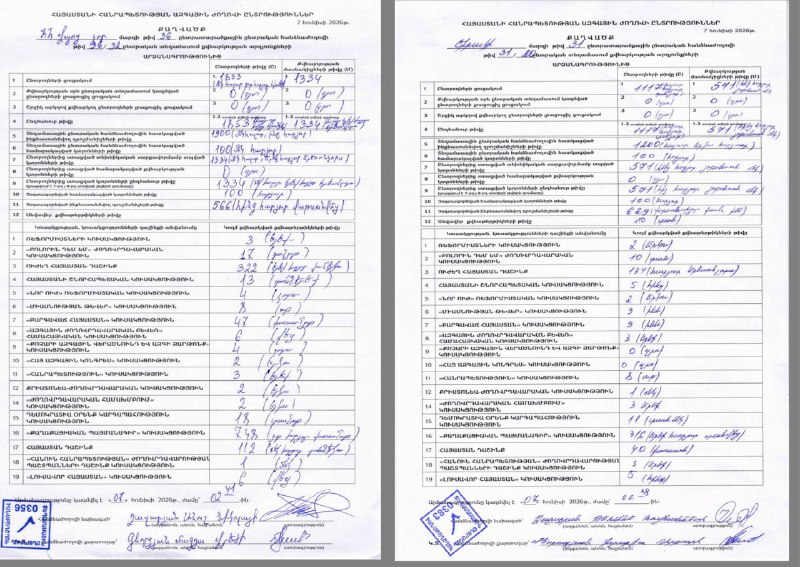 Скриншоты протоколов с избирательного участка 26/7 в Спитаке, Лори